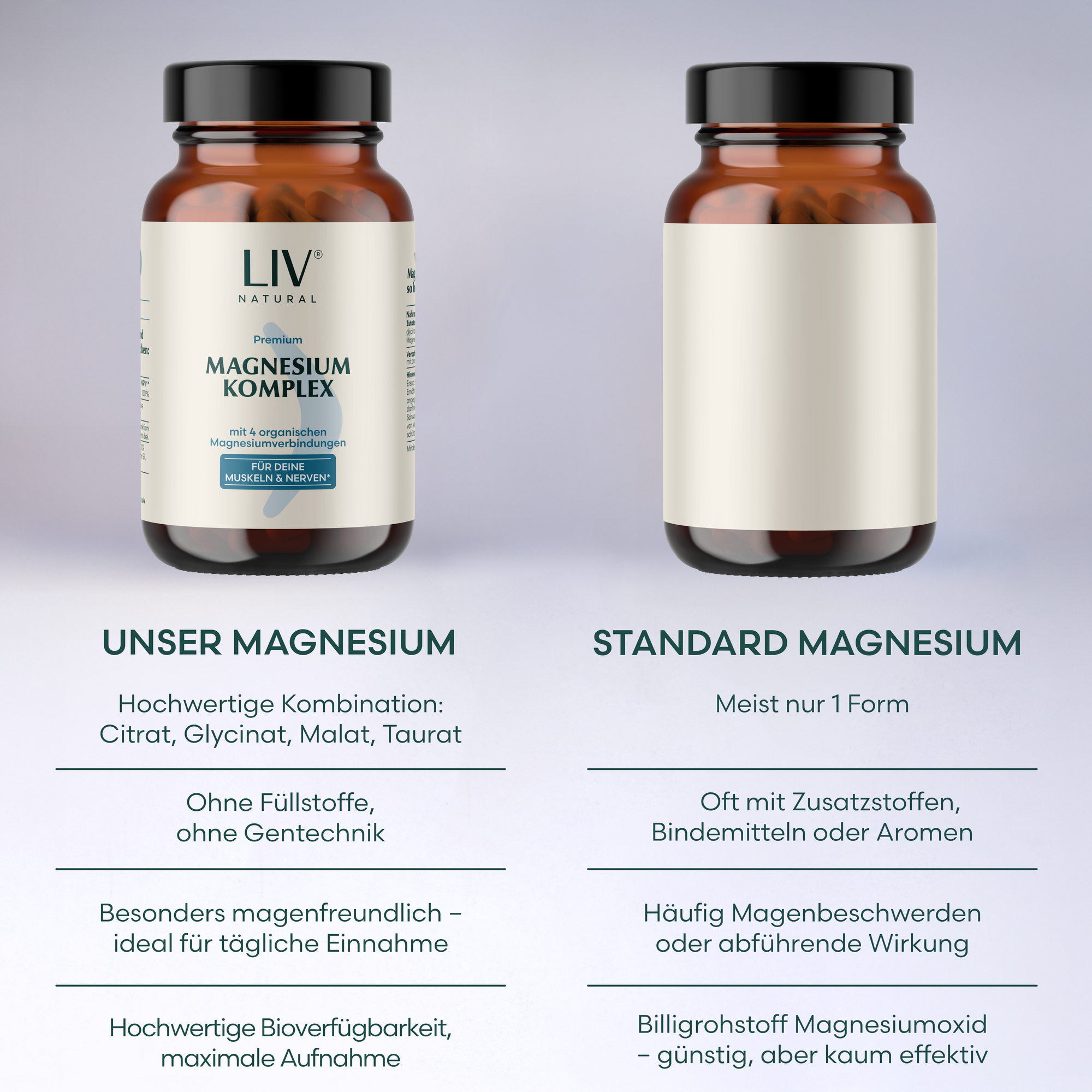 Magnesium Komplex Kapseln