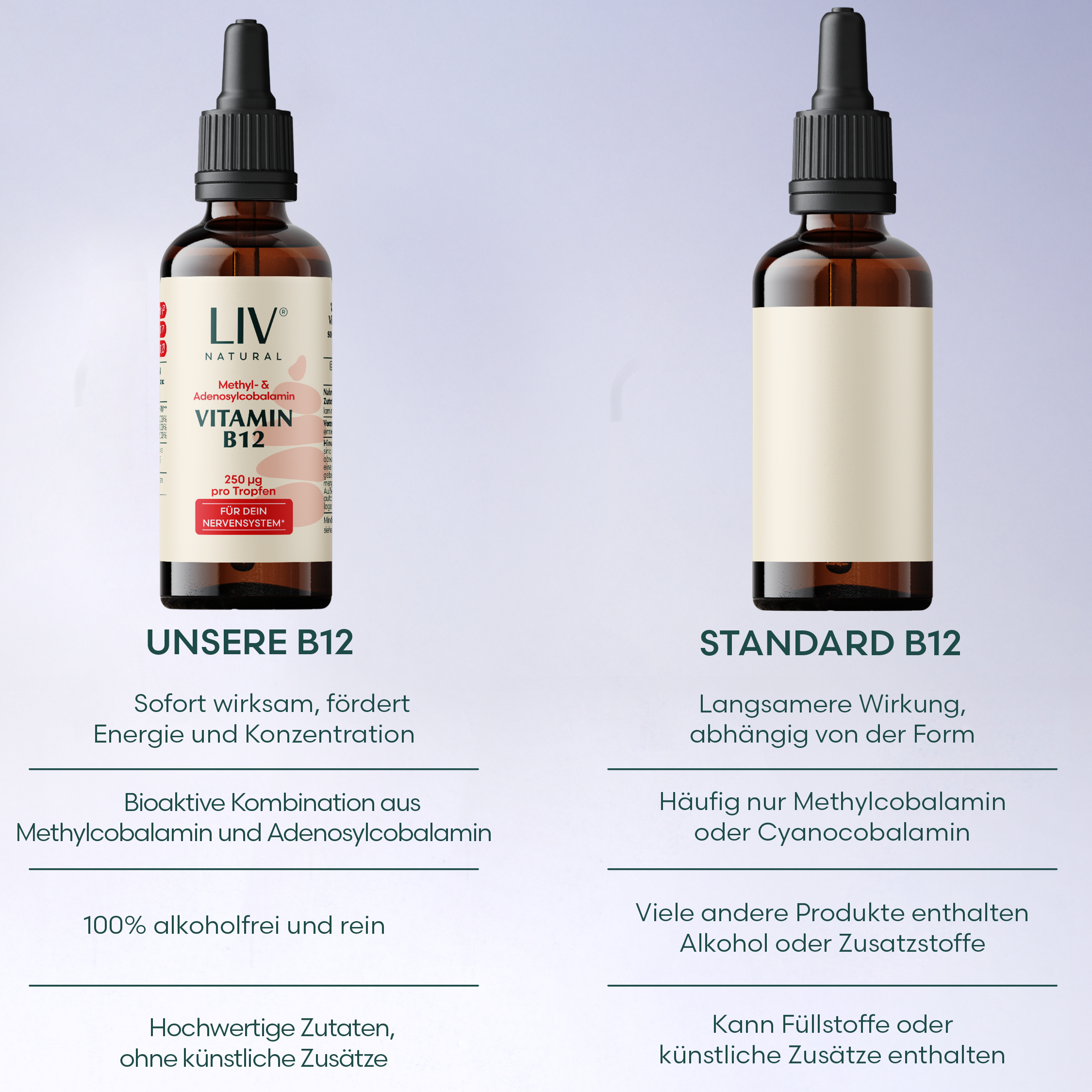 Produktbild Vitamin B12 Tropfen – hochwertiges Nahrungsergänzungsmittel für Frauen