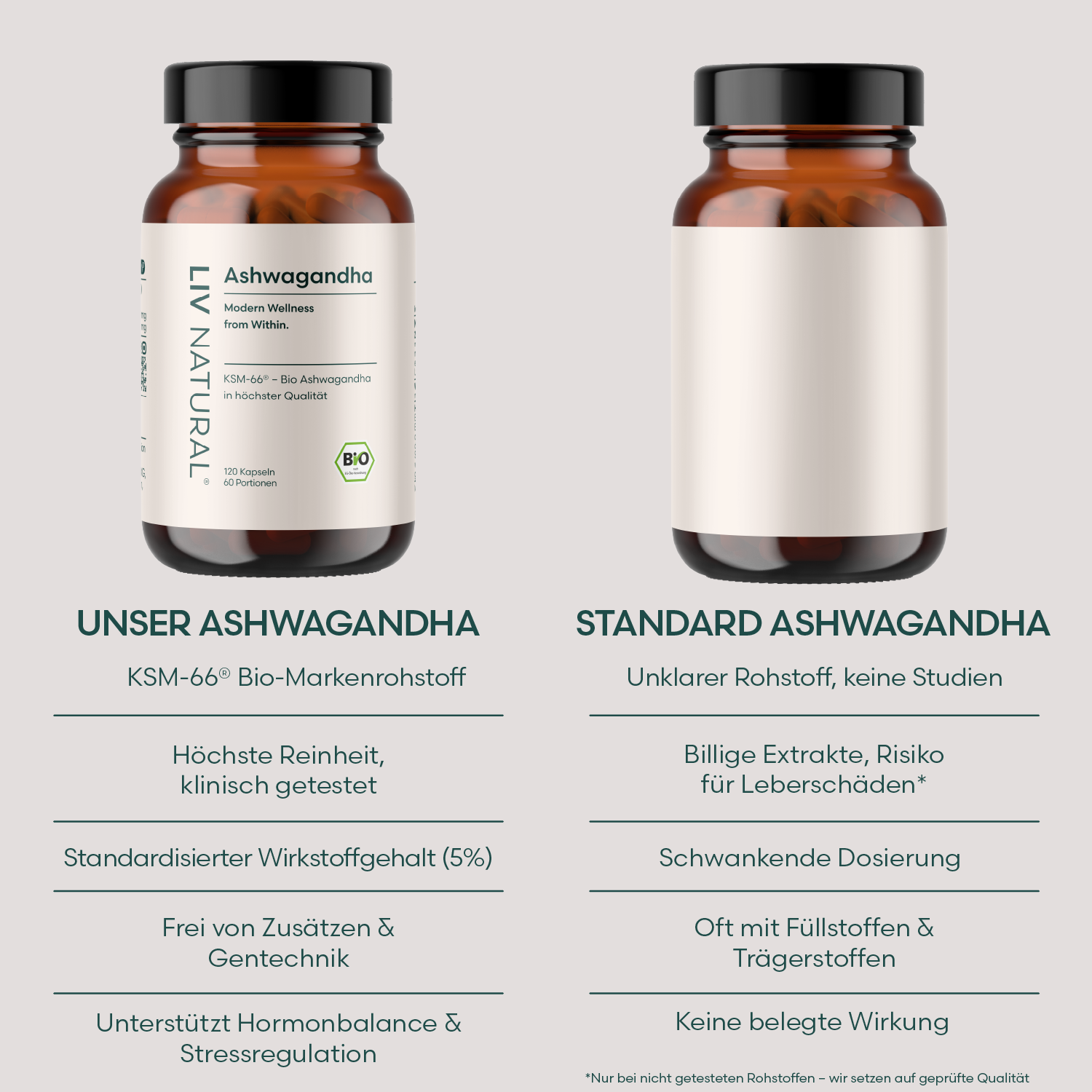 Bio Ashwagandha Kapseln
